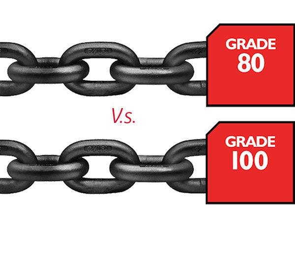 50% image - Grade 80 vs. Grade 100