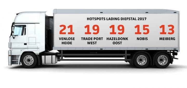 plaatsen vrachtwagendiefstal